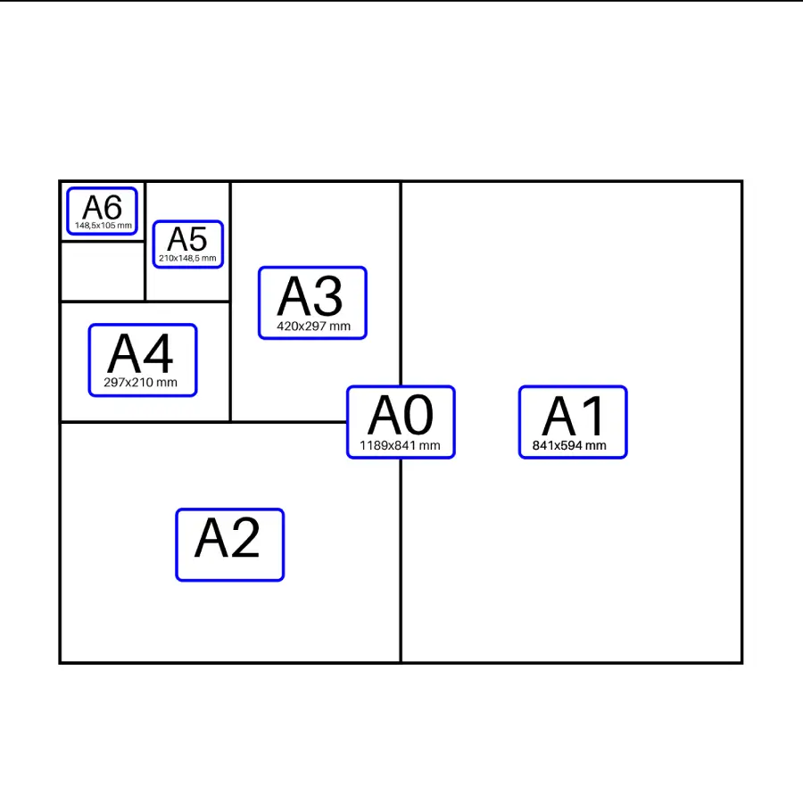 Format A2 - wymiary i zastosowanie
